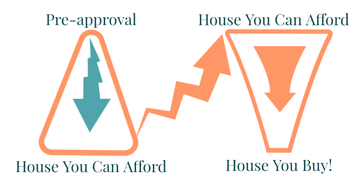 Start Your Home-buying funnel today